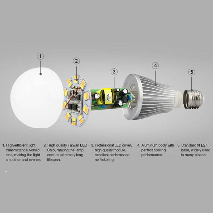 FUT019 9W Dual White LED Bulb 2.4GHZ RF Controllable Wifi Enabled CCT Adjustable Brightness Dimmi...