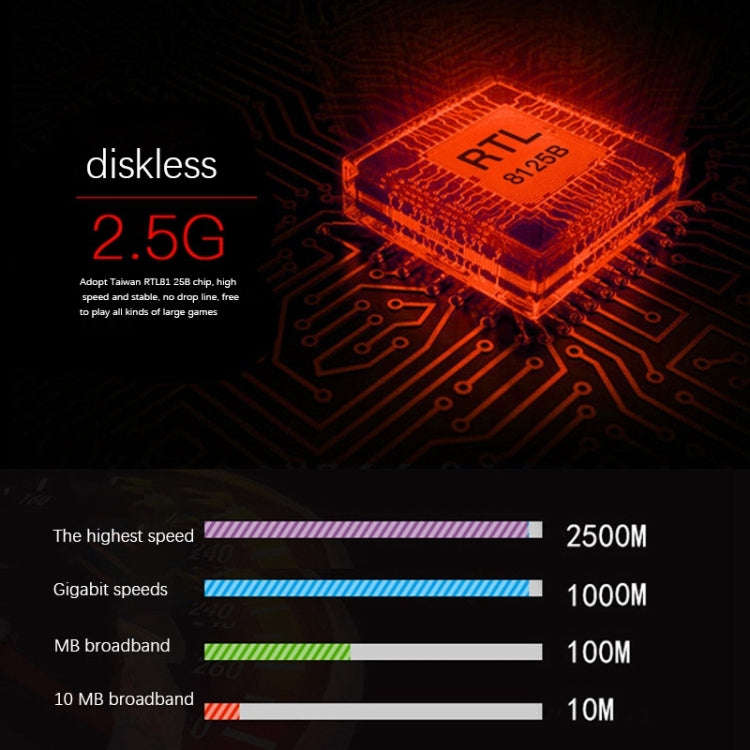 2.5G Gigabit Computer Games Network Card