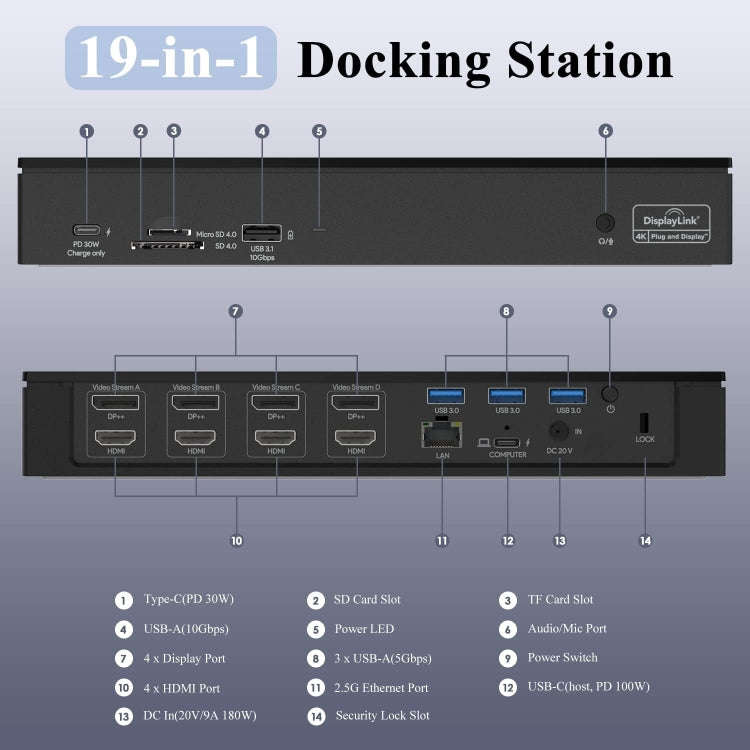 Wavlink UG69PD8 100W PD 18 in 1 Type-C Dock Compatible Type-C Universal Docking Station, Plug:UK ...