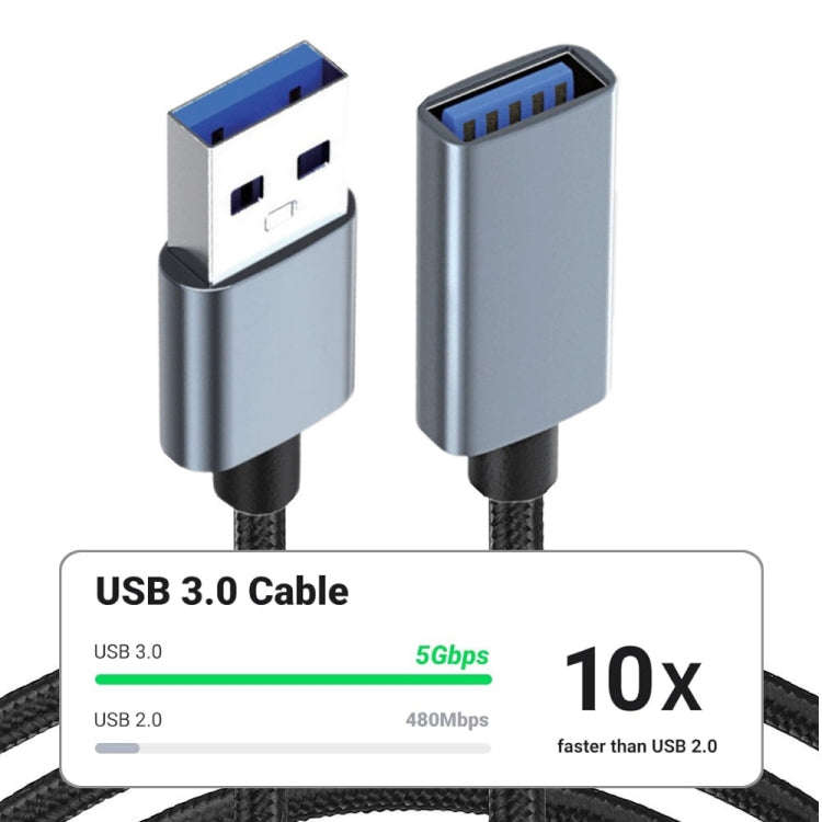 JUNSUNMAY 2A USB 3.0 Male to Female Extension Cord High Speed Charging Data Cable, Length:5m