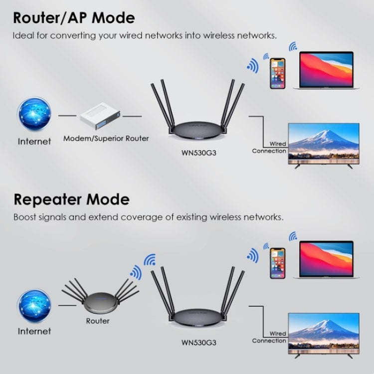 WAVLINK WN530G3 4x 5dBi Foldable Antenna AC1200 Dual Band Wireless Repeater Router, Plug:EU Plug