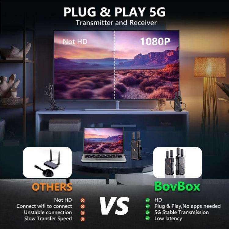 BOVBOX 082 1080P H.265 Low Latency 400m Transmitter Receiver HDMI Wireless Extender, Plug:UK Plug