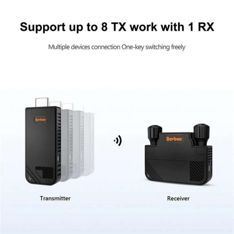 BOVBOX 091-HD Conference Use 100M Wireless WiFi HDMI Extender Video Transmitter Receiver, Plug:EU...