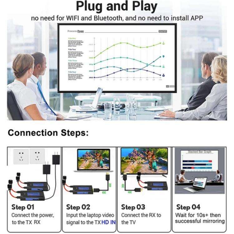 BOVBOX 092 Pro Audio Video Transmitter Receiver 300m Wireless HDMI Extender, Plug:EU Plug