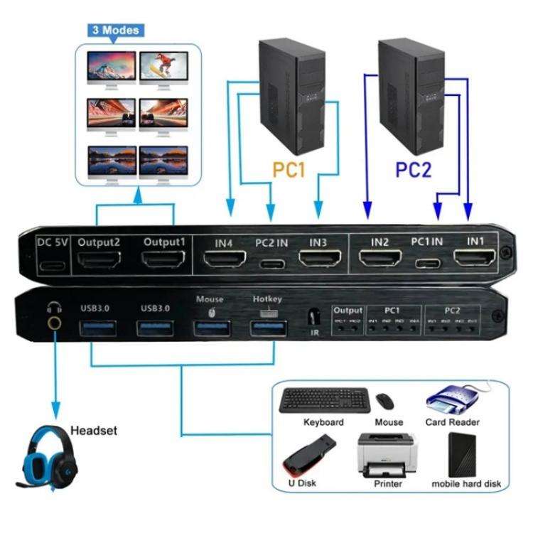 K3-1 4K 60Hz USB 3.0 Dual Screen Display Extender HDMI Matrix 2x2 KVM Switch