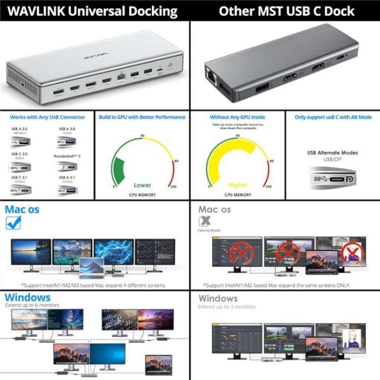 WAVLINK WL-UG75PD1-DH2 USB-C / Type-C Displaylink DL7400 Docking Station Support Quad Display(US ...