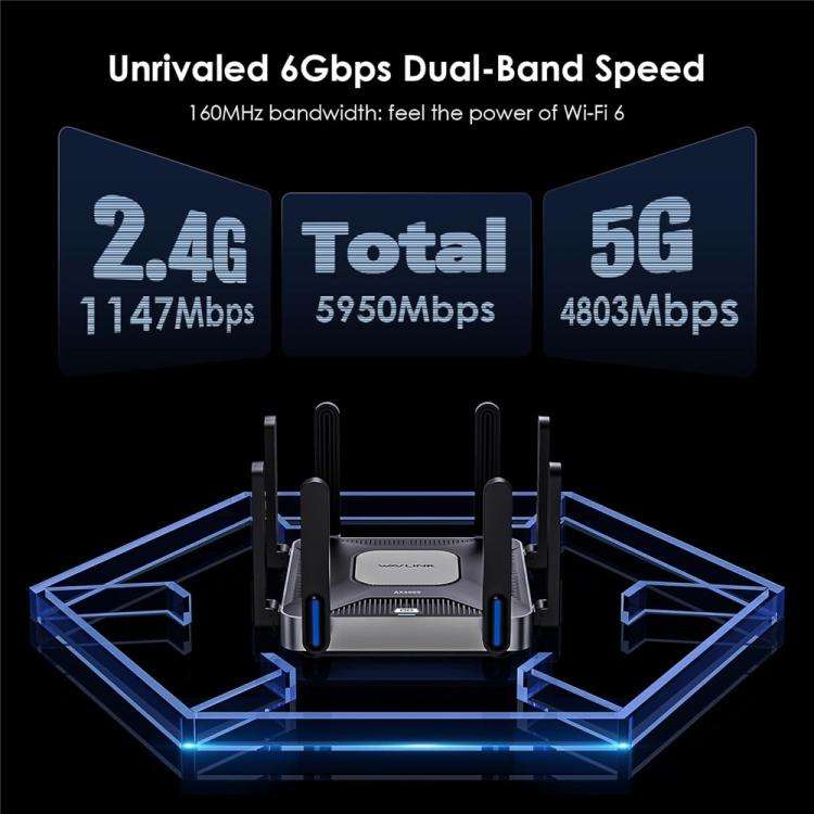 WAVLINK WN592AX6 2.5G Multi Gig Port Quad Core CPU AX6000 Dual Band WiFi 6 Router, Plug:US Plug