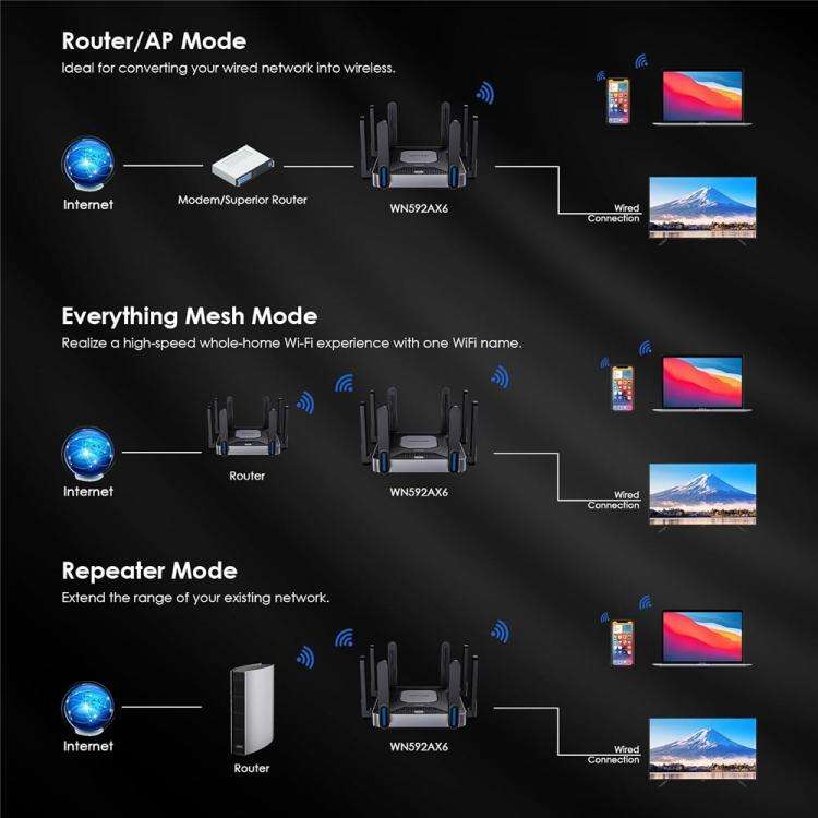 WAVLINK WN592AX6 2.5G Multi Gig Port Quad Core CPU AX6000 Dual Band WiFi 6 Router, Plug:US Plug