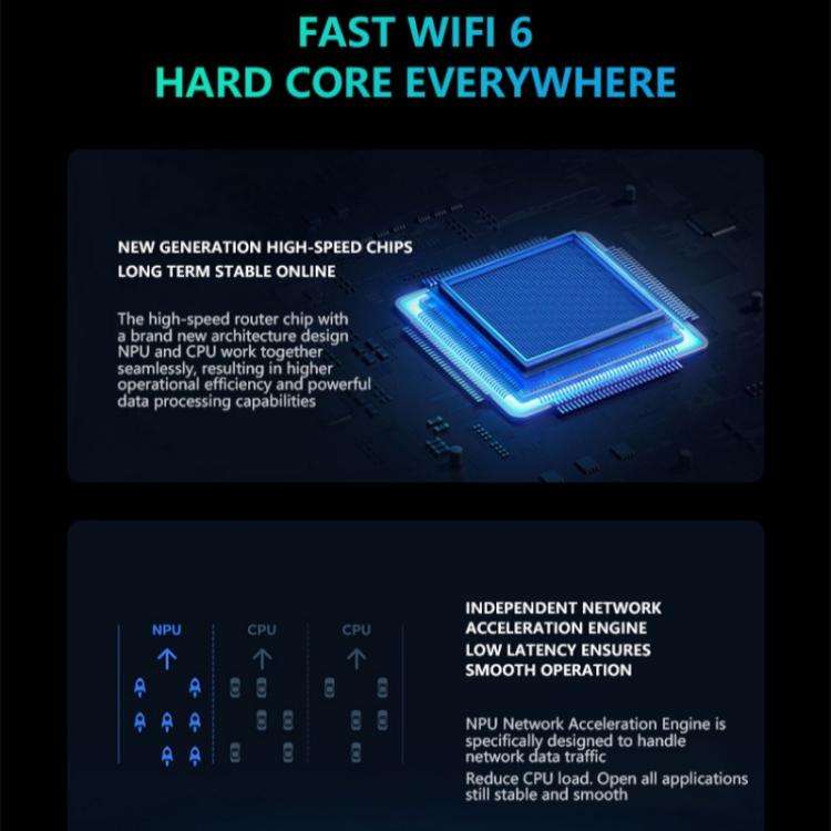WR800 600Mbps High Speed 4G LTE WiFi Router 4 LAN Ports WiFi 6, Plug:EU Plug