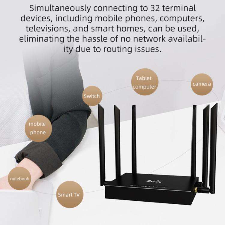 ED128-L 300Mbps Wireless WiFi Home Office SIM Card American Version 4G LTE Industrial Router, Plu...