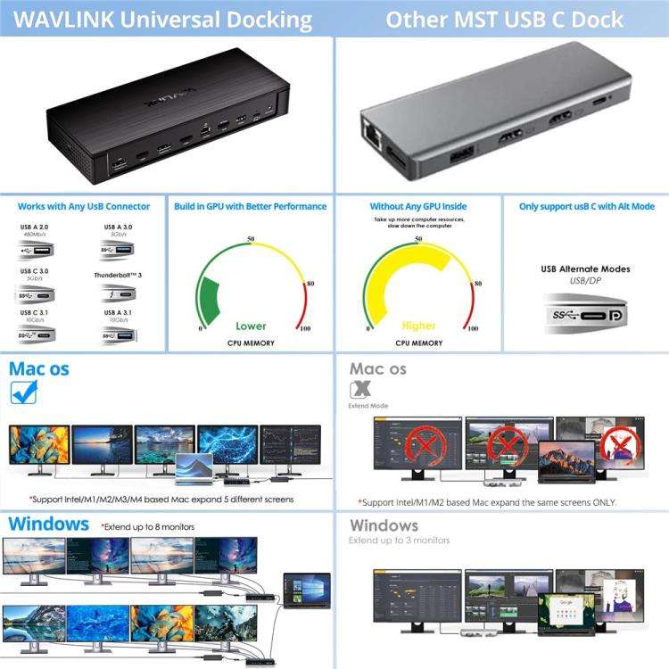 WAVLINK UG75PD5-3H2D2 For Mac M1 / M2 / M3 / M4 / Windows DisplayLink-7400 Docking Station, Plug:...