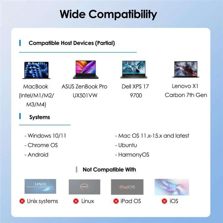 WAVLINK UG75PD5-3H2D2 For Mac M1 / M2 / M3 / M4 / Windows DisplayLink-7400 Docking Station, Plug:...