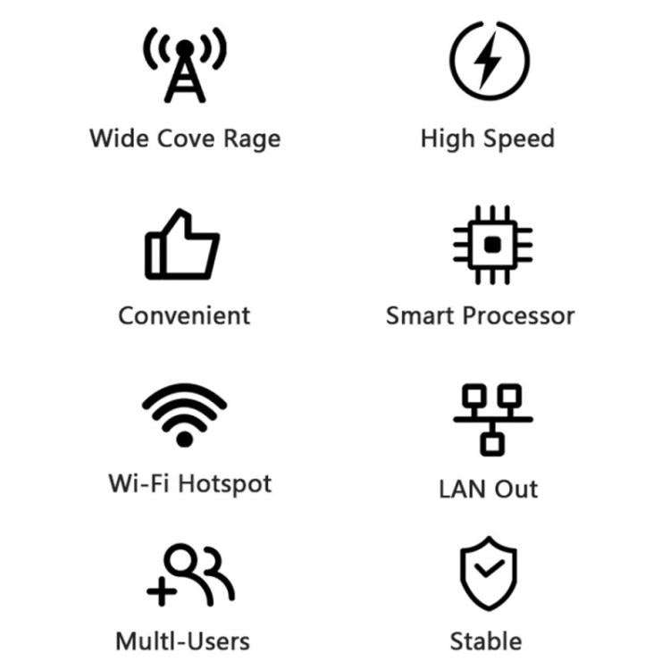 CP116-E Eurasian Edition SIM Card Slot Single Port 4G LTE Router CPE 300Mbps Wireless Router, Plu...