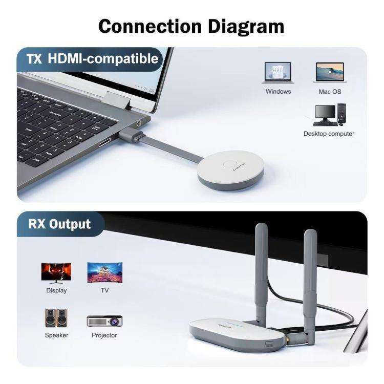 Lemorele G52R1 HDMI-compatible Wireless Transmitter Set 1080P 50M HDMI VGA 3.5mm Audio Adapter
