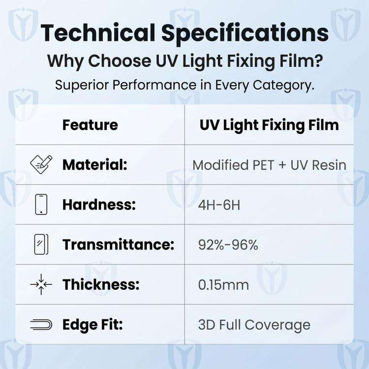 For Redmi Note 15 Pro+ 5G Global 163.3mm 25pcs Ultra-Thin Full-Screen Coverage Full Glue HD UV Cu...