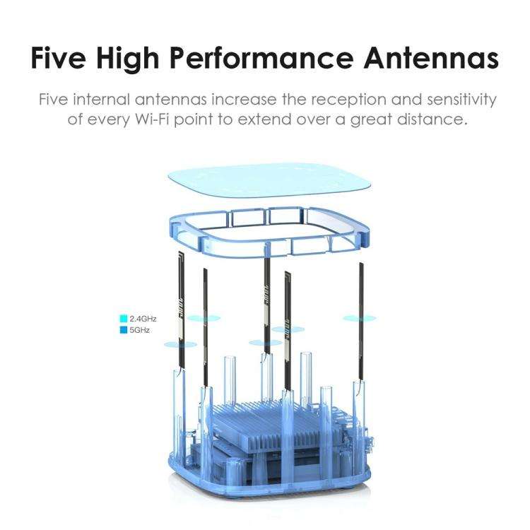 WAVLINK WN551X3 AX3000 Speed Antenna System 3Pcs Whole Home Mesh WiFi System, Plug:EU Plug