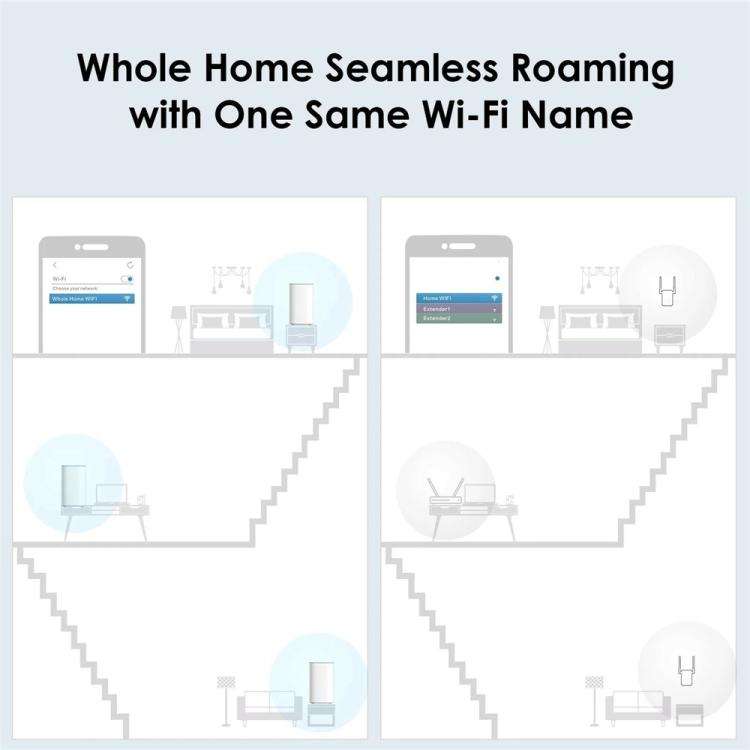 WAVLINK WN551X3 AX3000 Speed Antenna System 3Pcs Whole Home Mesh WiFi System, Plug:EU Plug
