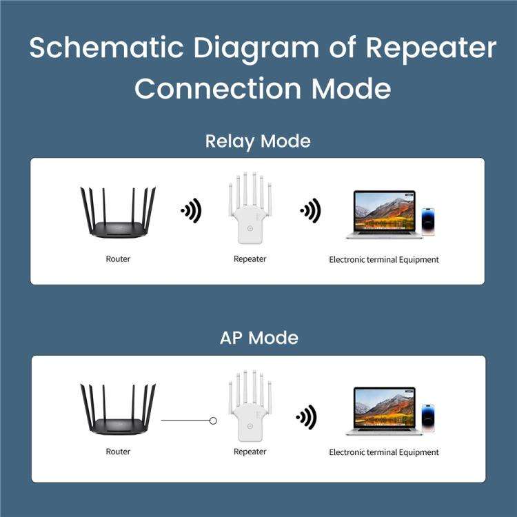 RE1200LN Home Office 1200Mbps WiFi Repeater Extender, Plug:EU Plug