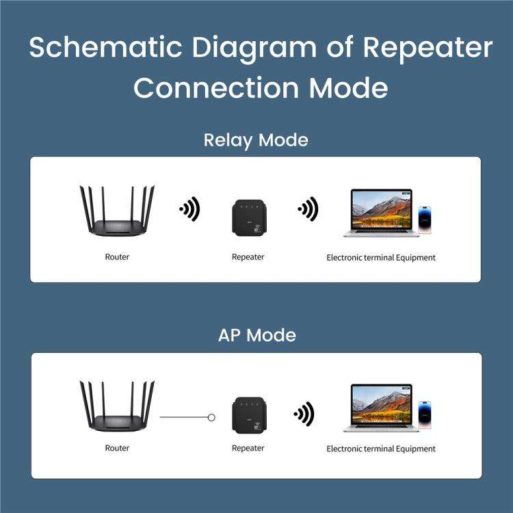RE300F Home Office Wireless Network Signal Booster 300Mbps, Plug:EU Plug(White)
