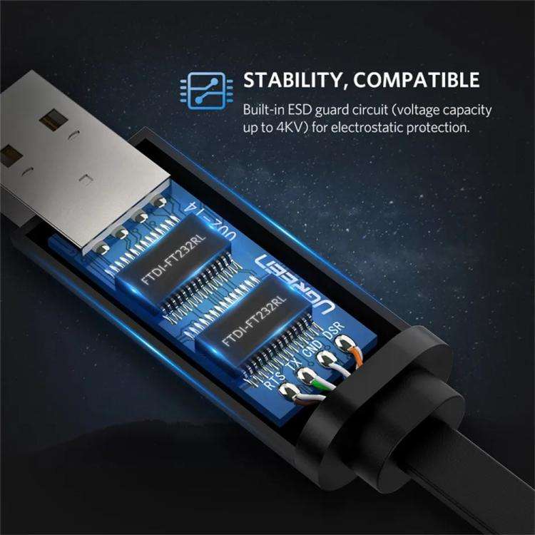 UGREEN CM204-50773 1.5m USB 2.0 to RJ45 Console Cable