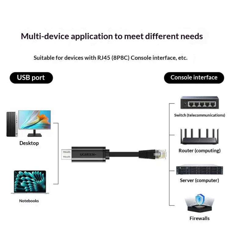 UGREEN CM204-50773 1.5m USB 2.0 to RJ45 Console Cable