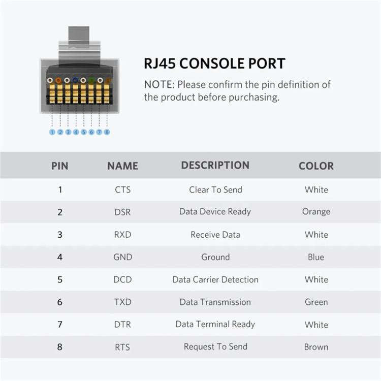 UGREEN CM204-50773 1.5m USB 2.0 to RJ45 Console Cable