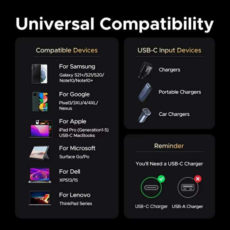 UGREEN L706 65383 PD240W 80Gbps USB4 Gen4 Type-C to Type-C Fast Charging Data Cable
