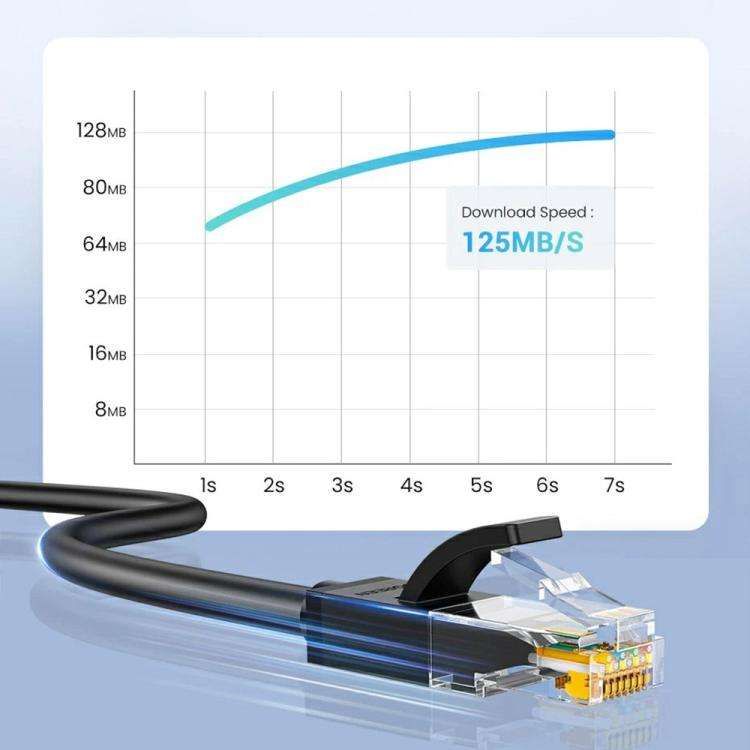 UGREEN NW102 20160 1000Mbps High Speed RJ45 Network Cable 2m Cat6 Ethernet Cable