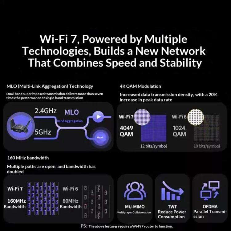UGREEN CM995 65813 2.4G / 5G Dual Band WiFi 7 BE3600 USB Wireless Network Adapter