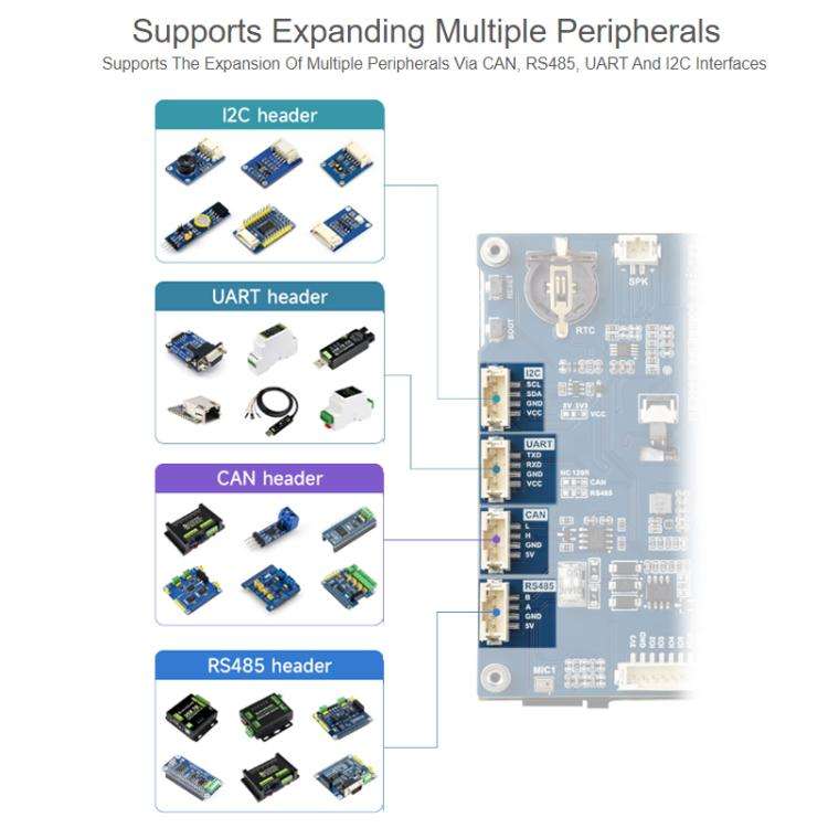 WAVESHARE ESP32-P4-WIFI6 7-Inch Five-Point Touchscreen Development Board 1024x600 Resolution, Ver...