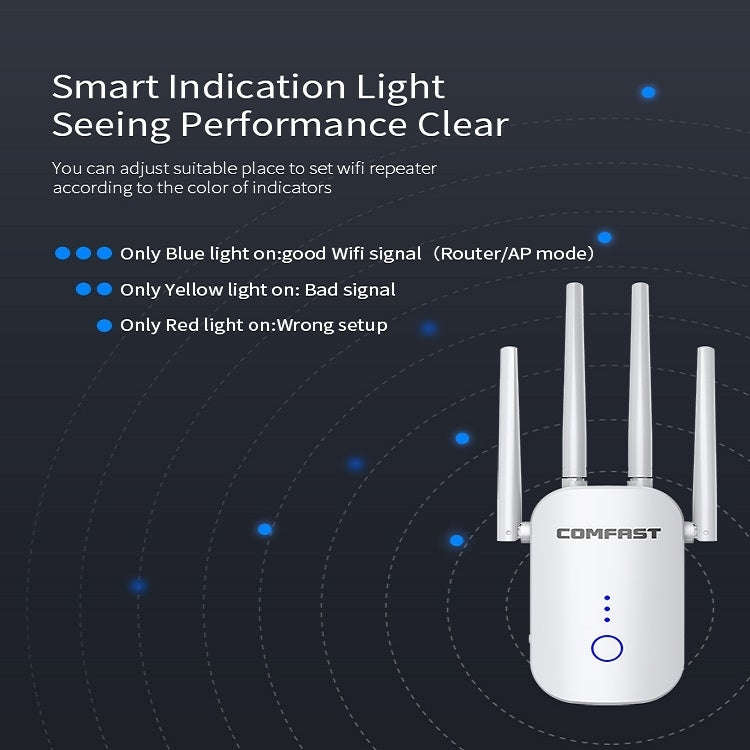 COMFAST CF-WR758AC Dual Frequency 1200Mbps Wireless Repeater 5.8G WIFI Signal Amplifier, EU Plug
