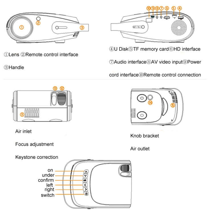 H5 180 ANSI 1280x800 HD Projector With Remote Control, Support HDMI / USB / TF Card / AV, Version...