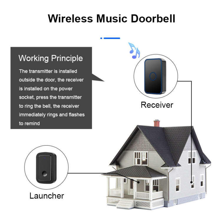 CACAZI  A19 1 For 3  Wireless Music Doorbell without Battery, EU Plug(Black)