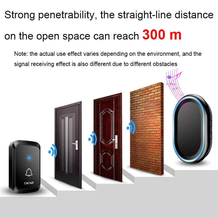 CACAZI A80 1 For 1 Wireless Music Doorbell without Battery, Plug:EU Plug(White)