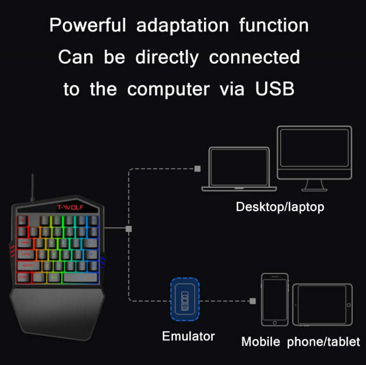 T-WOLF Mobile Gaming One-Handed KeyboardSpecification Keyboard + Mouse + Throne