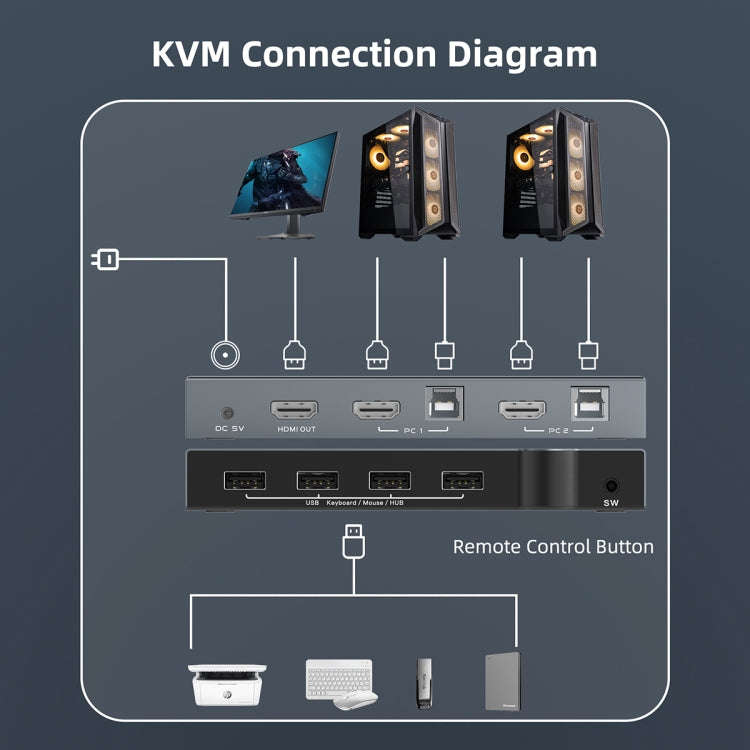 2 In 1 Out 4K 60Hz KVM HDMI Switch  USB Swltch Splitter Box HUB(Silver Gray)