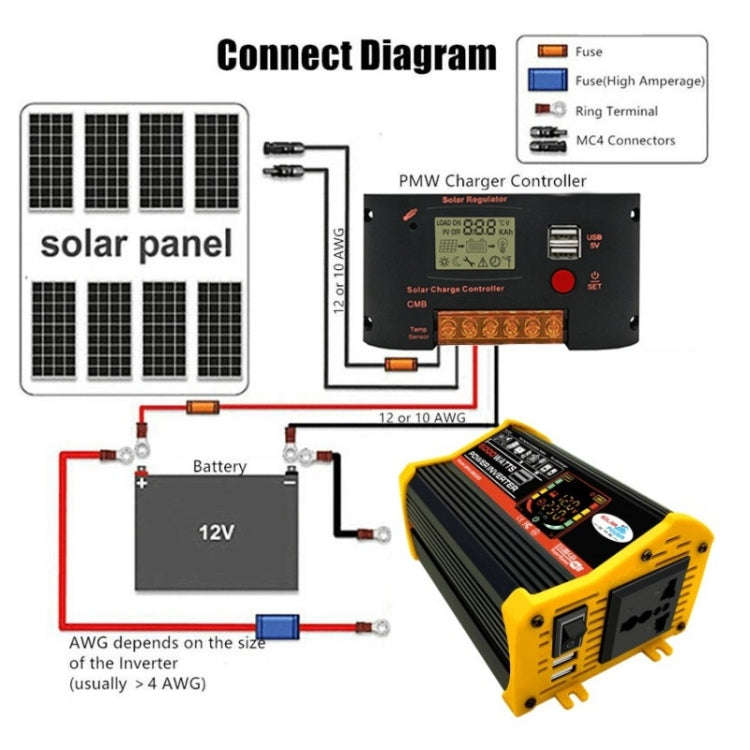 Saga 3 Generations Home Solar Generator Inverter+30A Controller+18W 12V Solar Panel, Specificatio...
