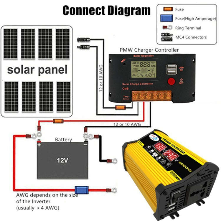 Saga Generation 2 Home Solar Generator Inverter+30A Controller+18W 12V Solar Panel, Specification...