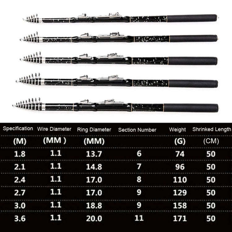 ZHANLANGWANG Carbon Throwing Pole Mini Short Rock Fishing Rod, Length: 3.6m(Black)