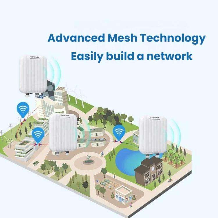 COMFAST CF-WA971 WiFi 7 Outdoor Access Point 3600Mbps With Directional Coverage, 2.5G WAN & Gigab...