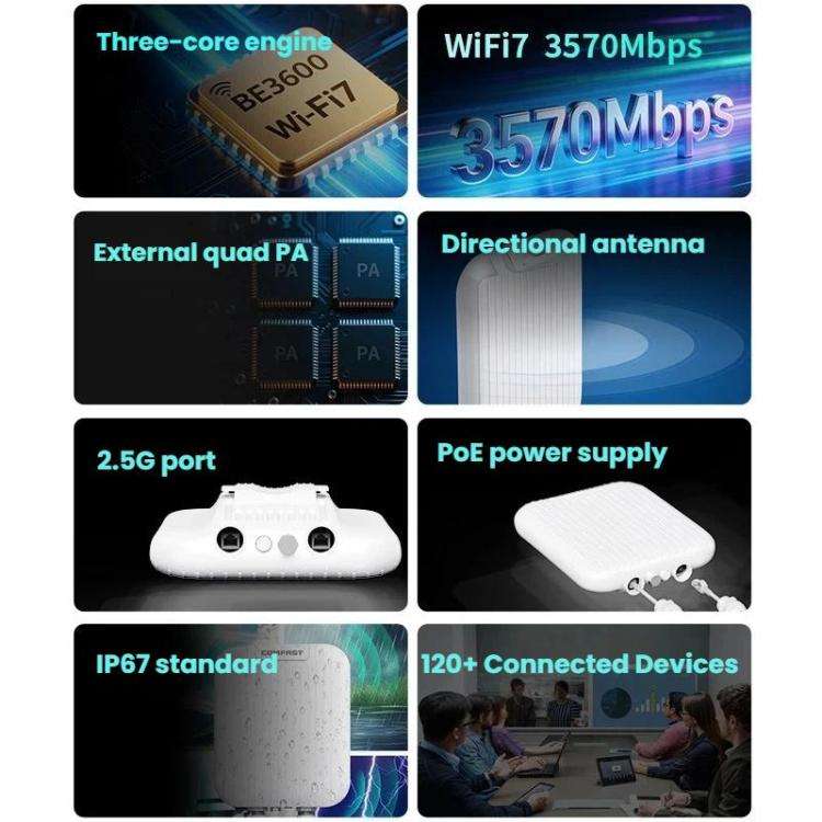 COMFAST CF-WA971 WiFi 7 Outdoor Access Point 3600Mbps With Directional Coverage, 2.5G WAN & Gigab...