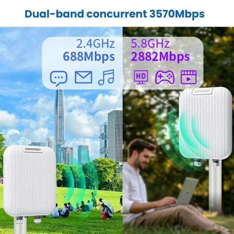 COMFAST CF-WA971 WiFi 7 Outdoor Access Point 3600Mbps With Directional Coverage, 2.5G WAN & Gigab...