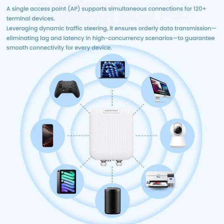 COMFAST CF-WA971 WiFi 7 Outdoor Access Point 3600Mbps With Directional Coverage, 2.5G WAN & Gigab...