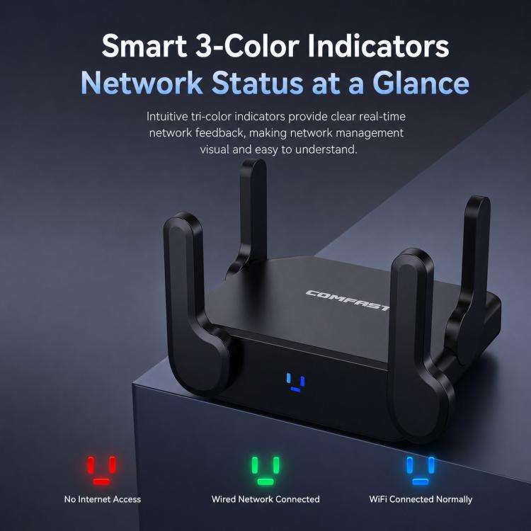 COMFAST CF-WR672BE Wi-Fi 7 BE3600 Wireless Router Dual 2.5G WAN/LAN Ports EU Plug