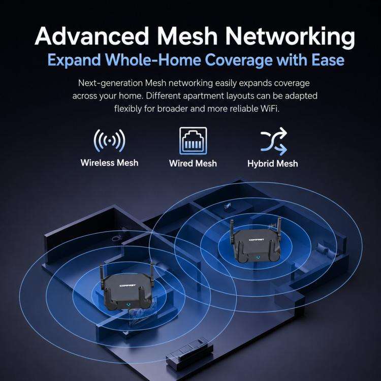 COMFAST CF-WR672BE Wi-Fi 7 BE3600 Wireless Router Dual 2.5G WAN/LAN Ports AU Plug