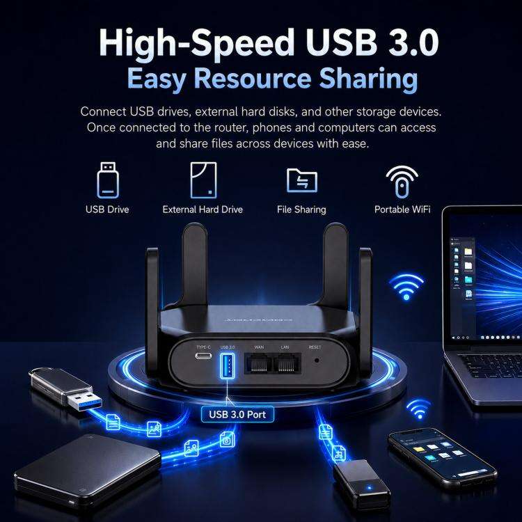 COMFAST CF-WR672BE Wi-Fi 7 BE3600 Wireless Router Dual 2.5G WAN/LAN Ports EU Plug