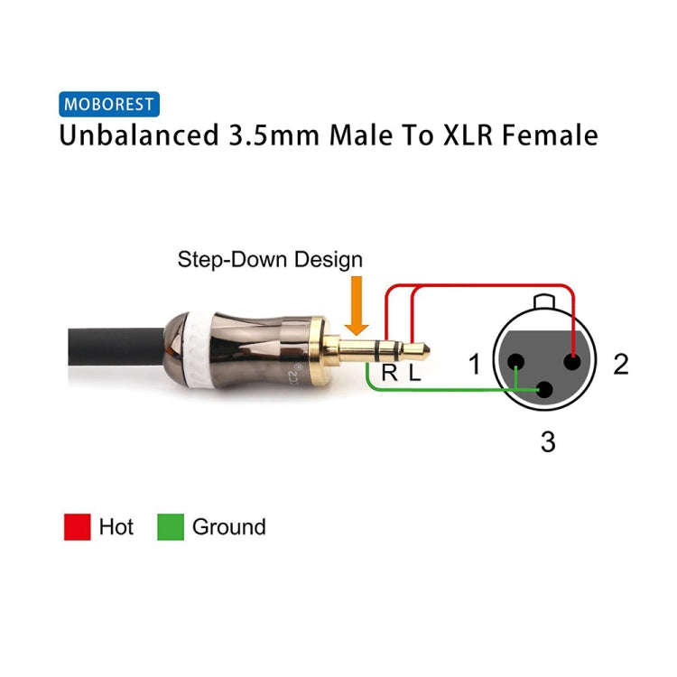 3.5mm To Caron Female Sound Card Microphone Audio Cable, Length: 1m