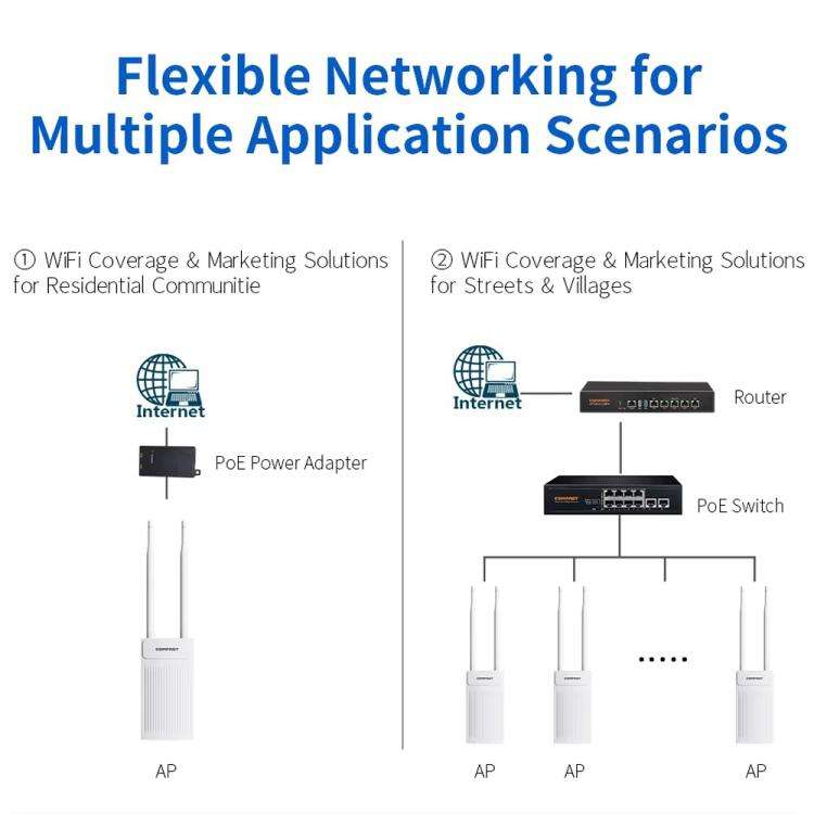 COMFAST CF-EW61 Outdoor Wireless AP 300Mbps 2.4GHz WiFi Access Point With Dual 5dBi External Ante...