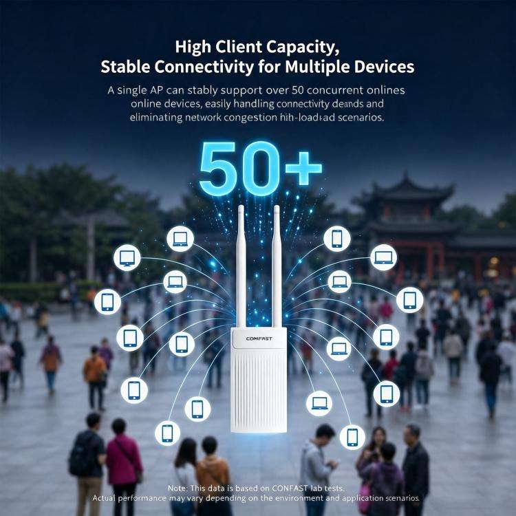 COMFAST CF-EW61 Outdoor Wireless AP 300Mbps 2.4GHz WiFi Access Point With Dual 5dBi External Ante...