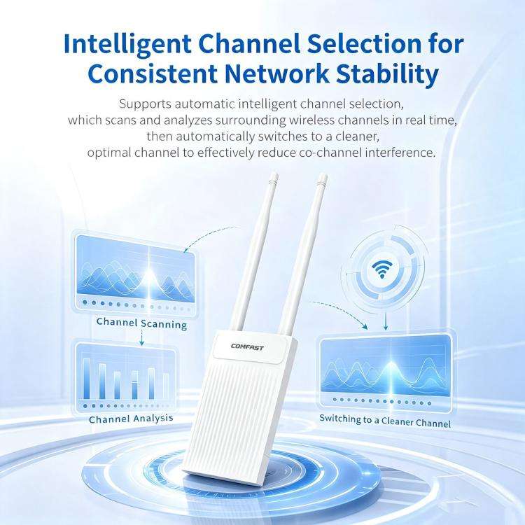 COMFAST CF-EW61 Outdoor Wireless AP 300Mbps 2.4GHz WiFi Access Point With Dual 5dBi External Ante...